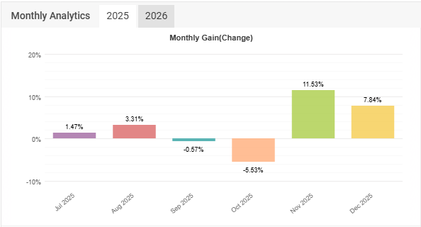 julio 2025